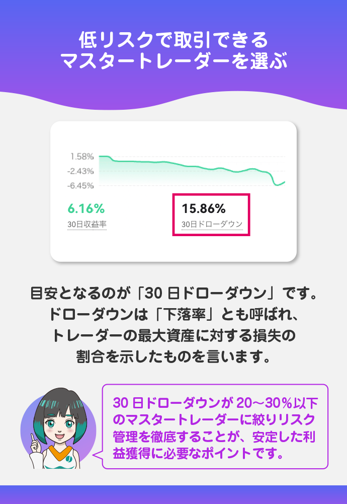 30日ドローダウンの低いトレーダー