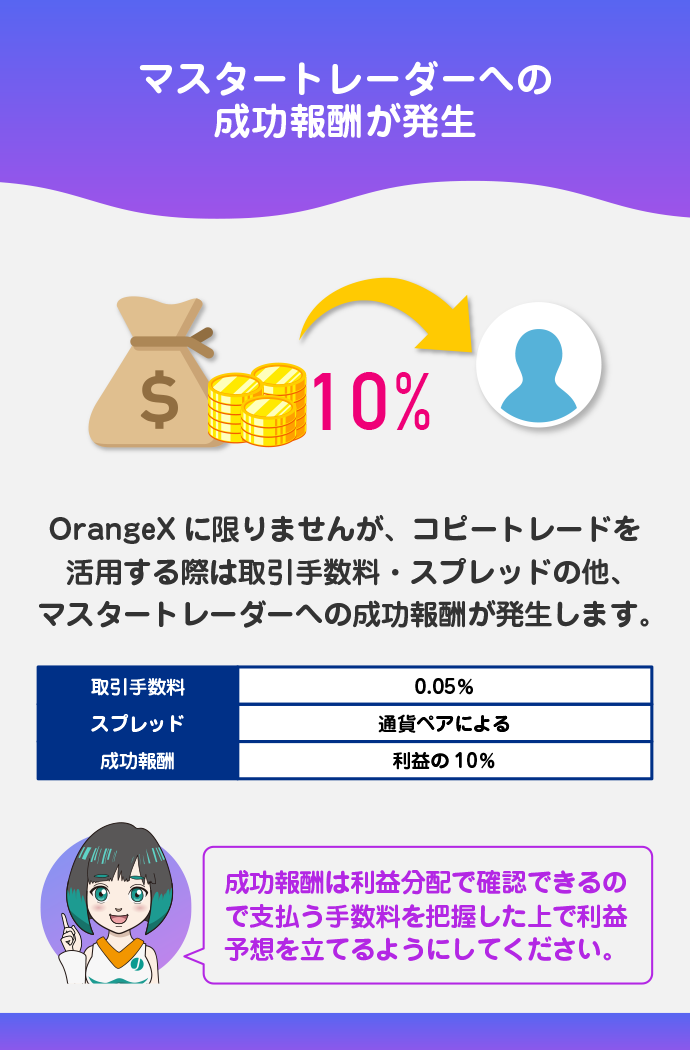 取引手数料・成功報酬がかかる