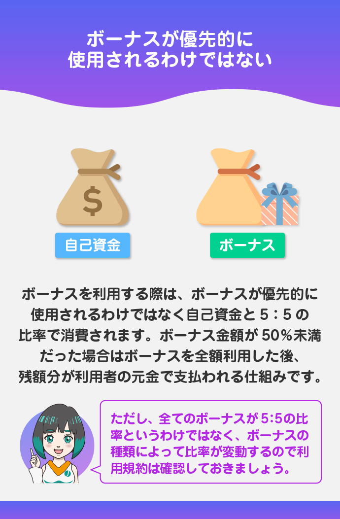 自己資金と5：5の比率で消費される