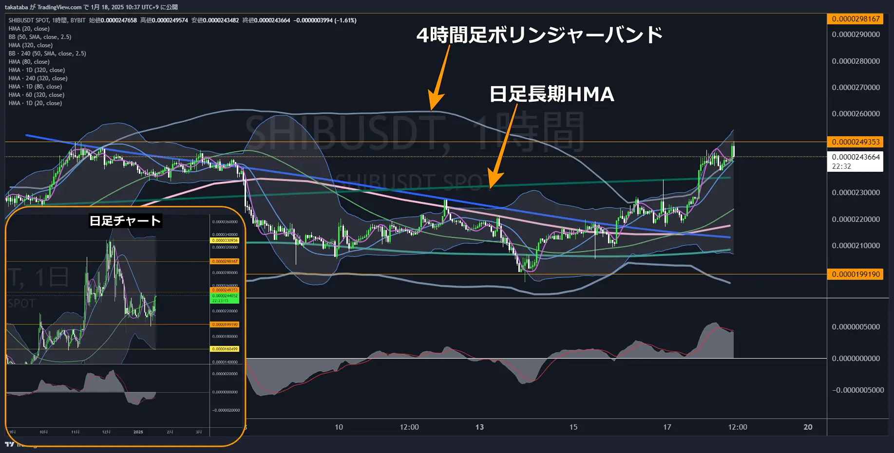 柴犬コイン（SHIB）-1時間足チャート分析2025年1月18日
日足ネックライン突破が長期的上昇トレンドのポイント
