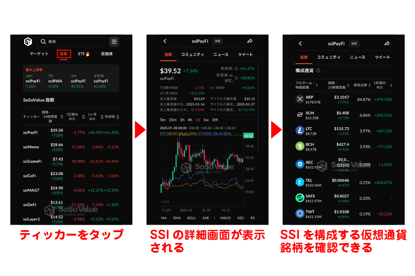 価格チャートの確認はもちろん、画面下ではSSIを構成する仮想通貨銘柄を確認することも可能です。