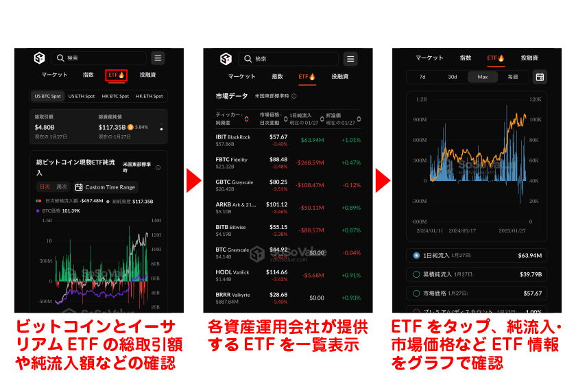 画面下では各資産運用会社が提供するETFが一覧表示されます。