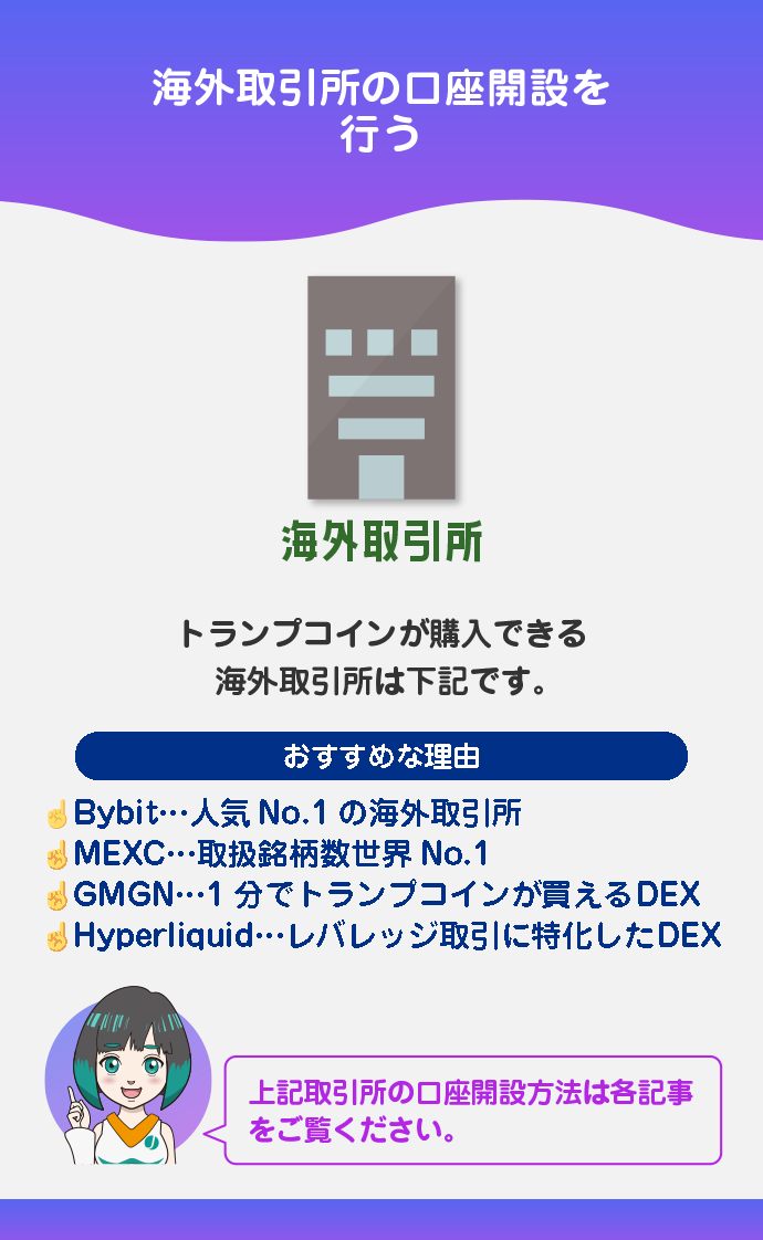 海外取引所の口座開設