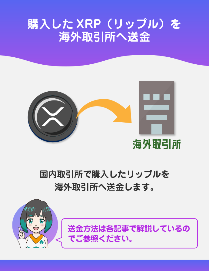 リップルを海外取引所へ送金