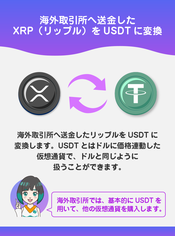 送金したリップルをUSDTへ変換