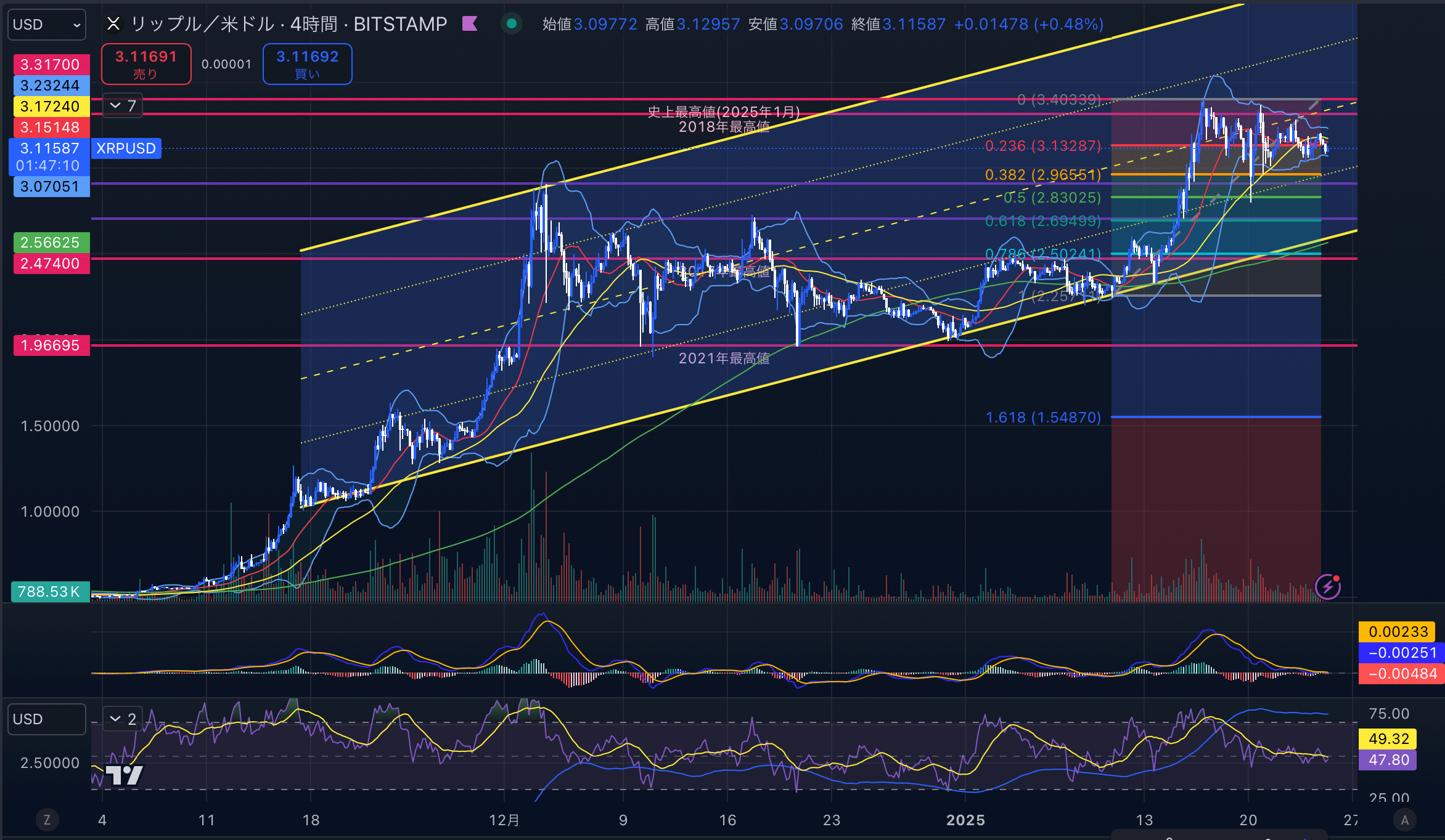 リップル　（XRPUSD）日足チャート分析　2025年1月25日