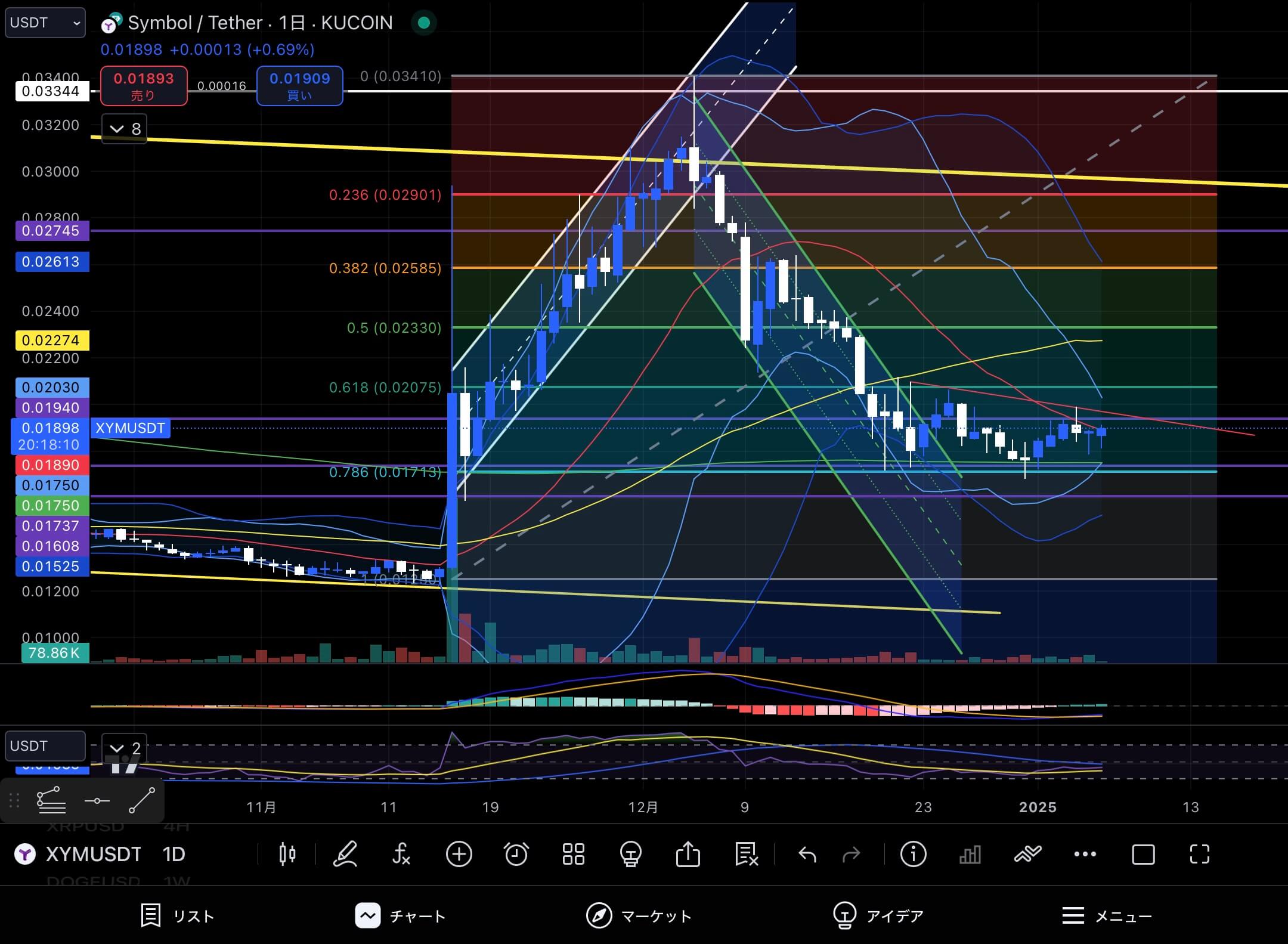 シンボル　（XYMUSD）日足チャート分析　2025年1月6日