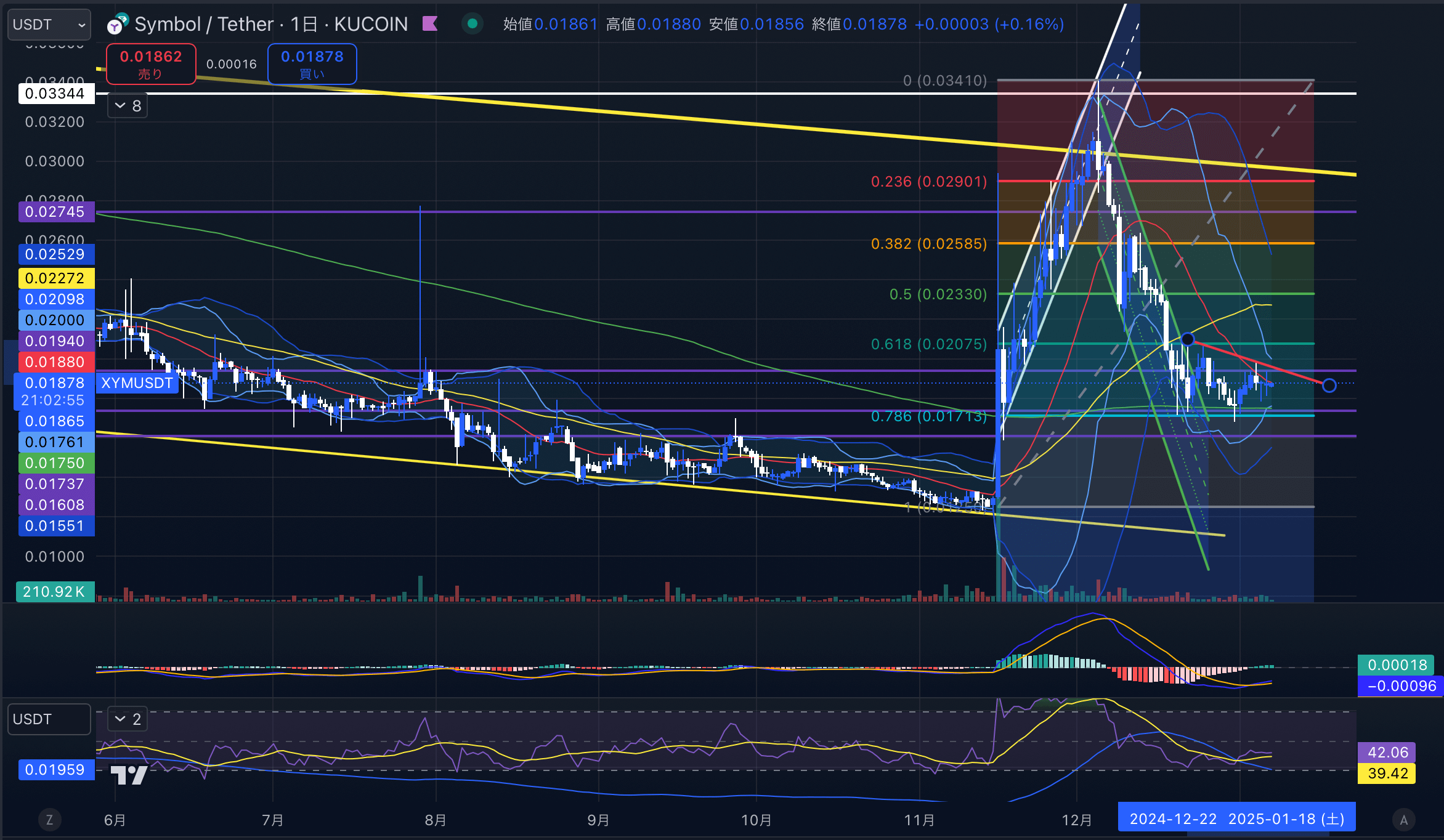 シンボル　（XYMUSD）日足チャート分析　2025年1月7日