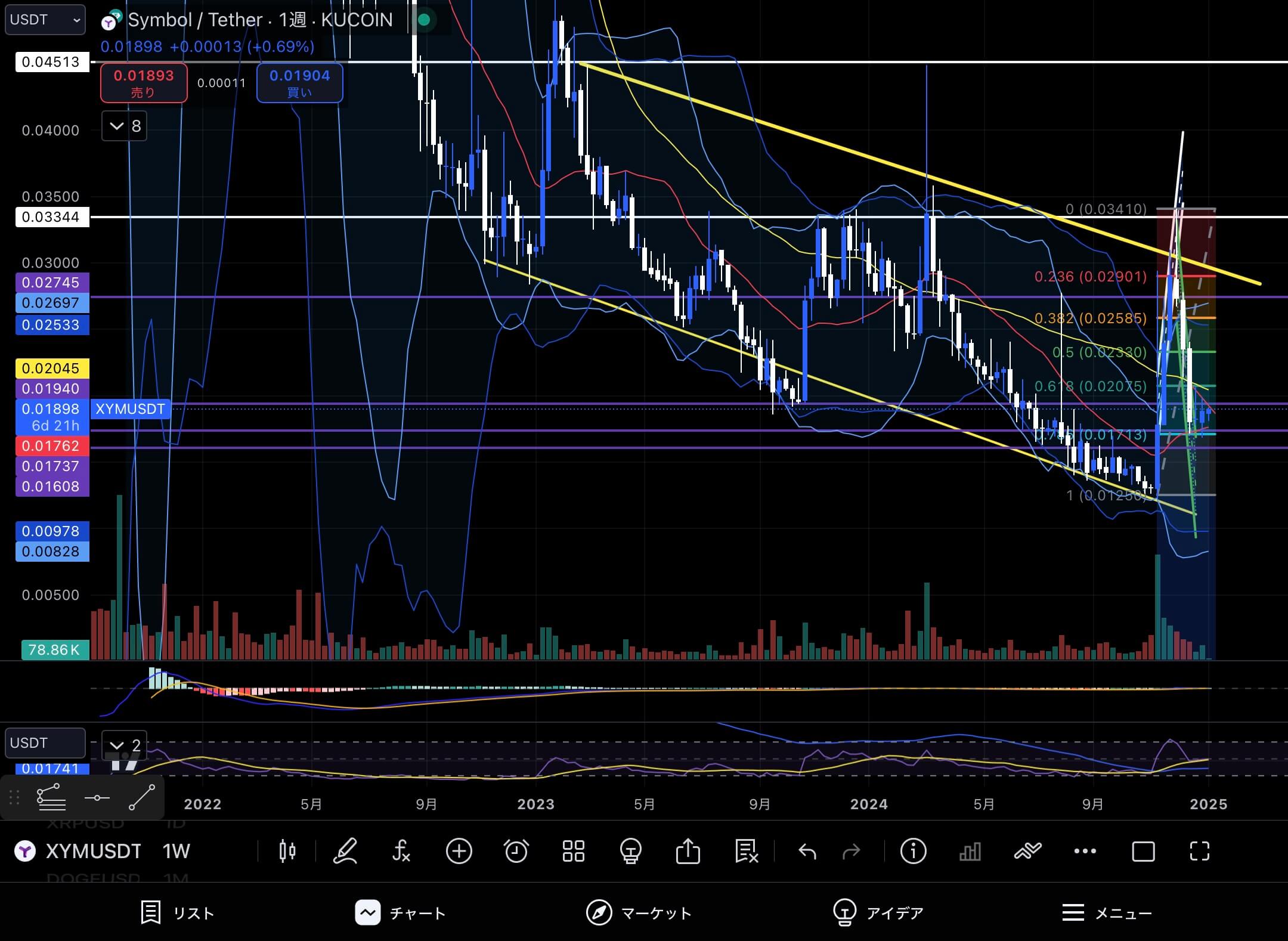 シンボル　（XYMUSD）週足チャート分析　2025年1月6日