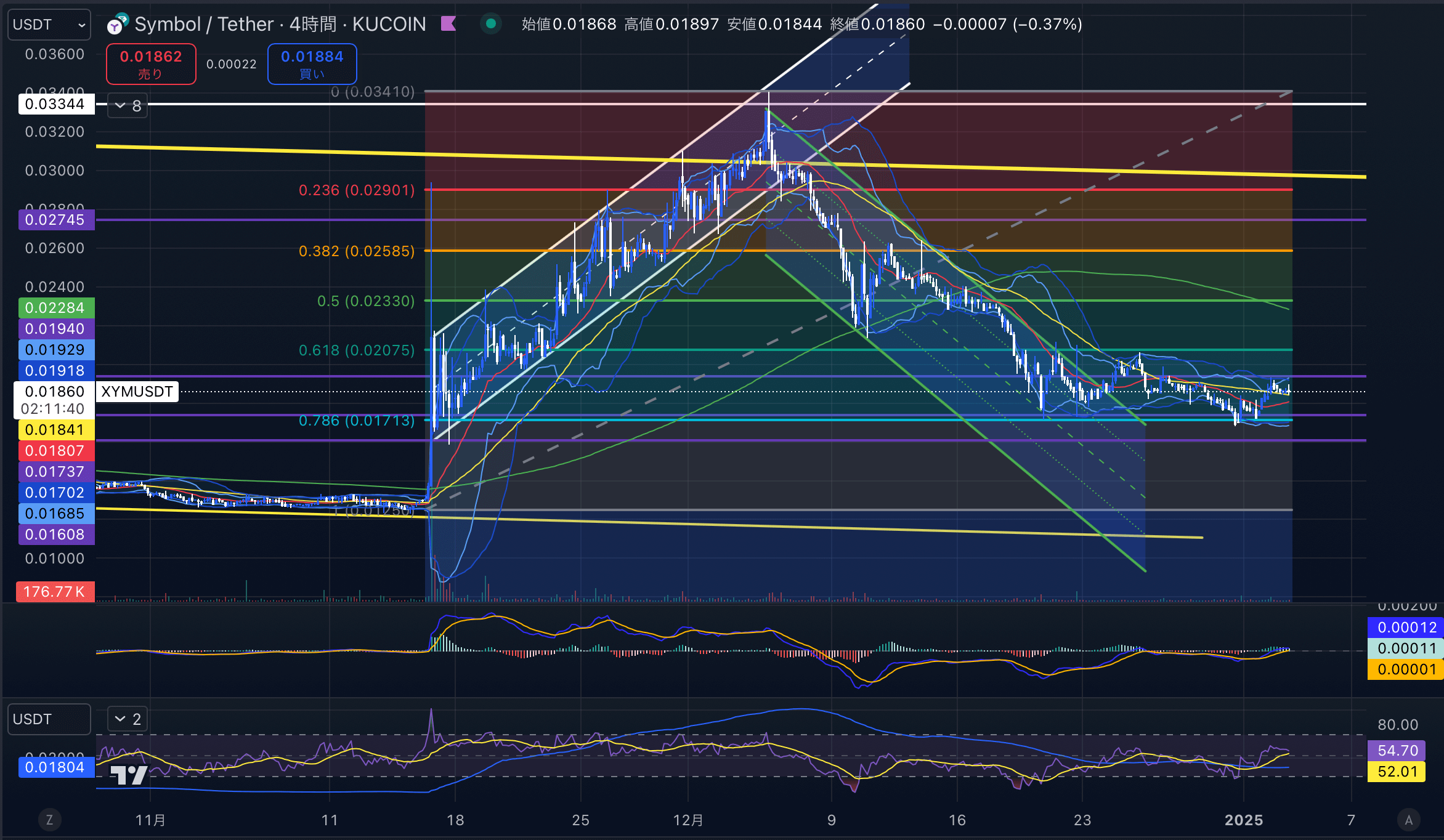 シンボル　（XYMUSD）4時間足チャート分析　2025年1月3日
