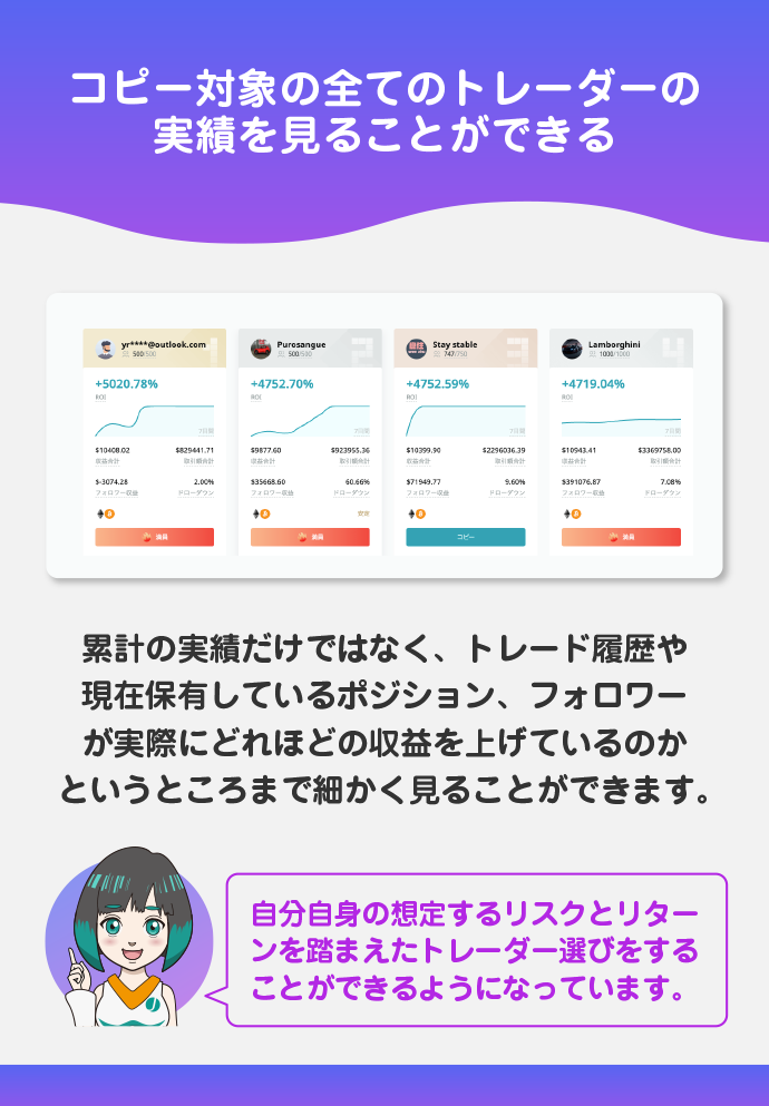 トレーダーの実績が完全公開されている