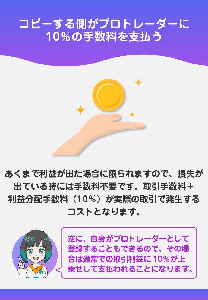 手数料が安い