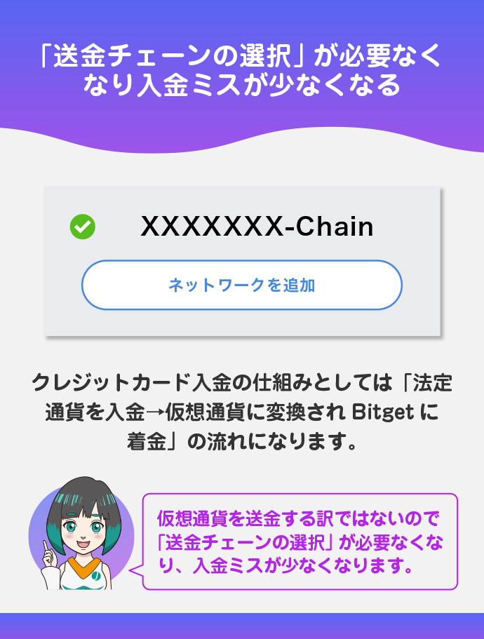 「入金チェーン選択ミス」等の失敗が少ない
