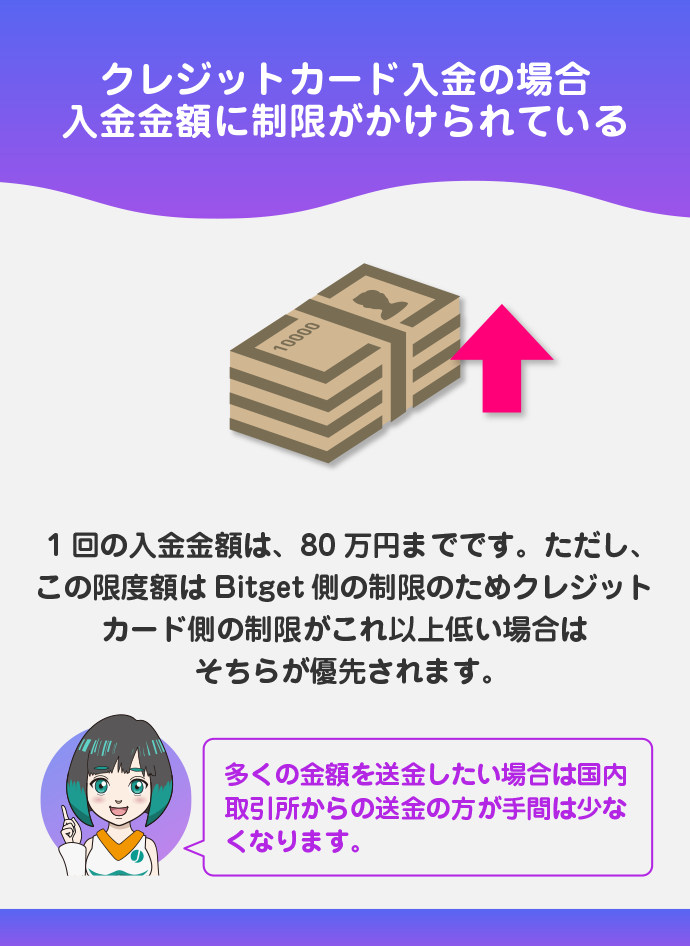 購入限度額がある