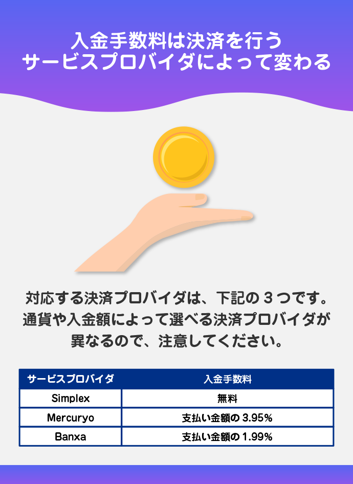 クレジットカードでの入金手数料
