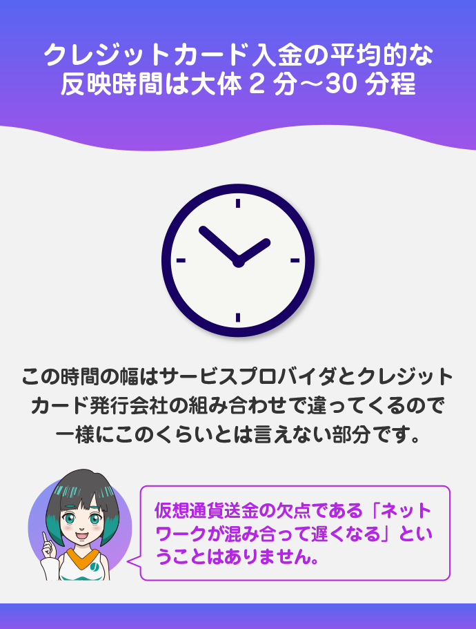 クレジットカードでの入金反映時間