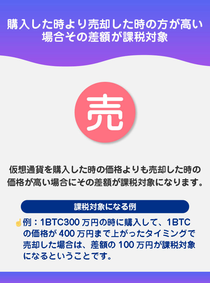 仮想通貨を売却した時