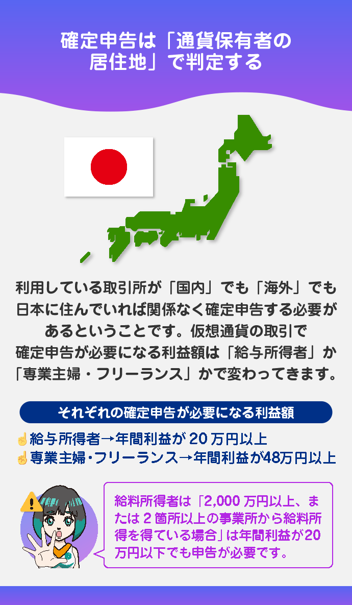 Bitgetの取引で確定申告が必要な人