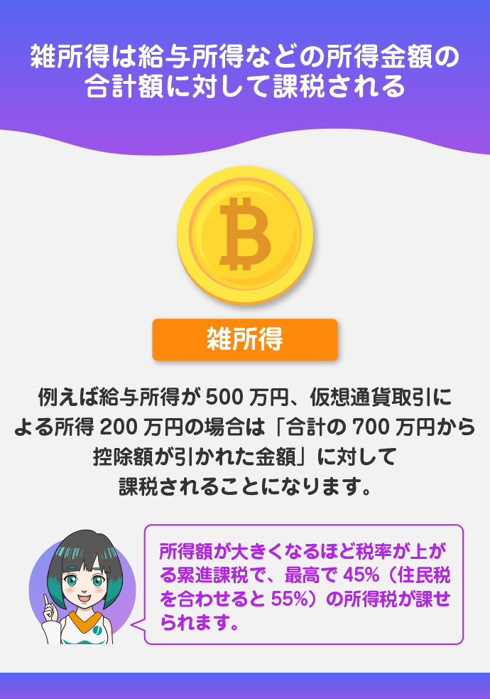仮想通貨で得た利益は雑所得に区分される