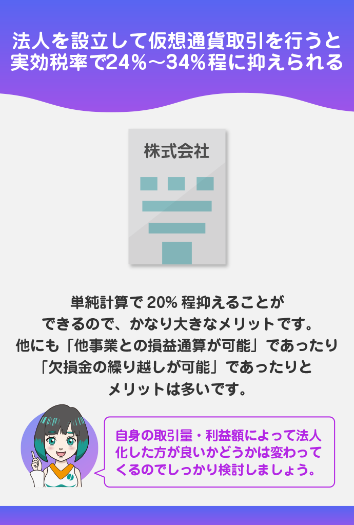 法人を設立する