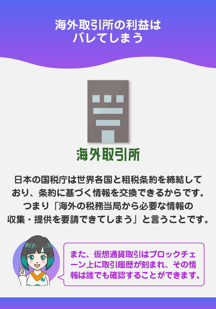 【参考】海外取引所の利益はバレない?