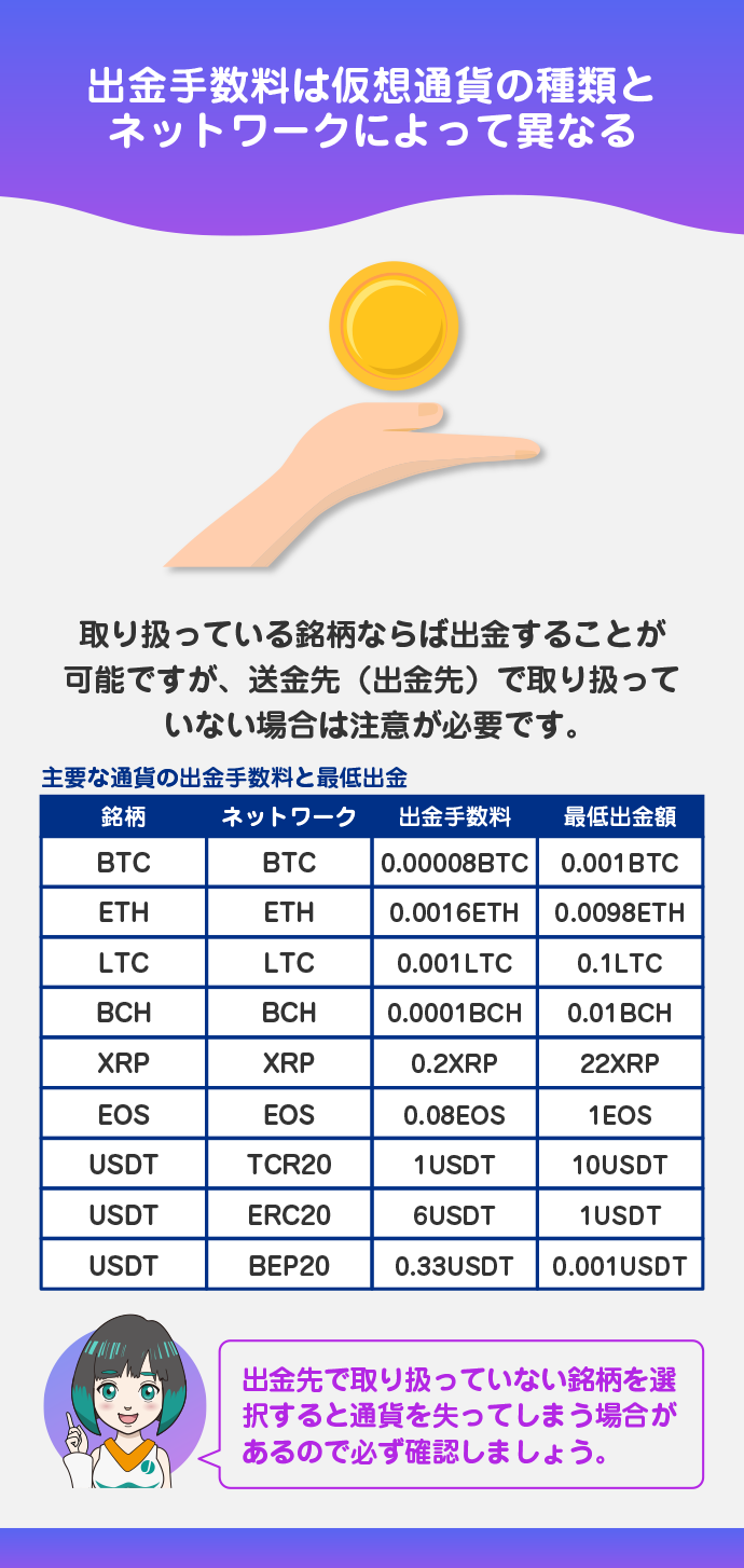 出金手数料と最低出金額