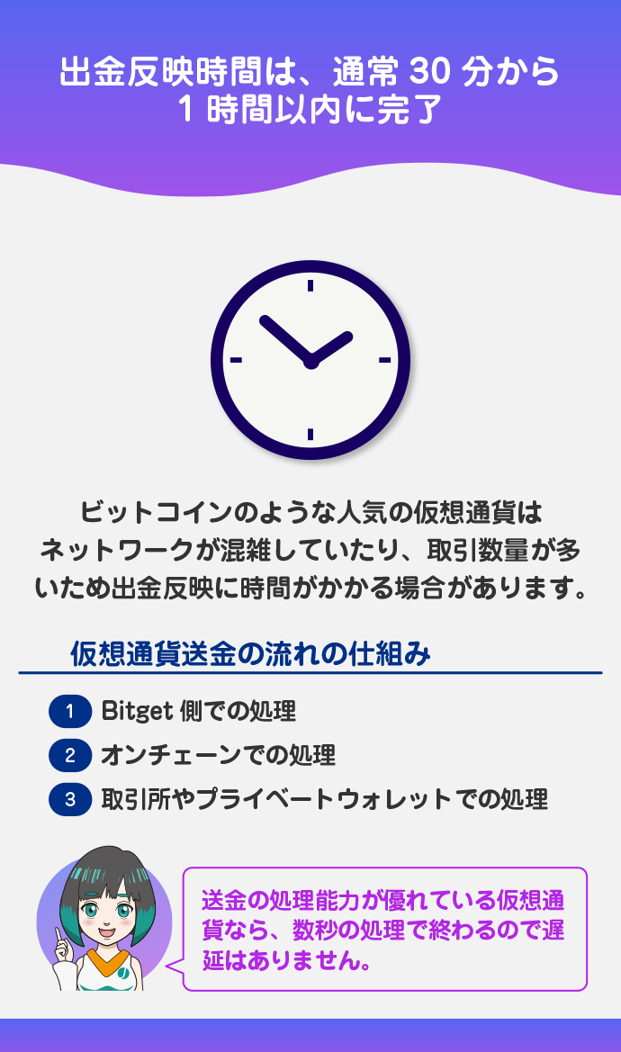 出金反映にかかる時間