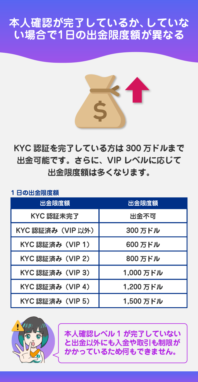 1日の出金限度額