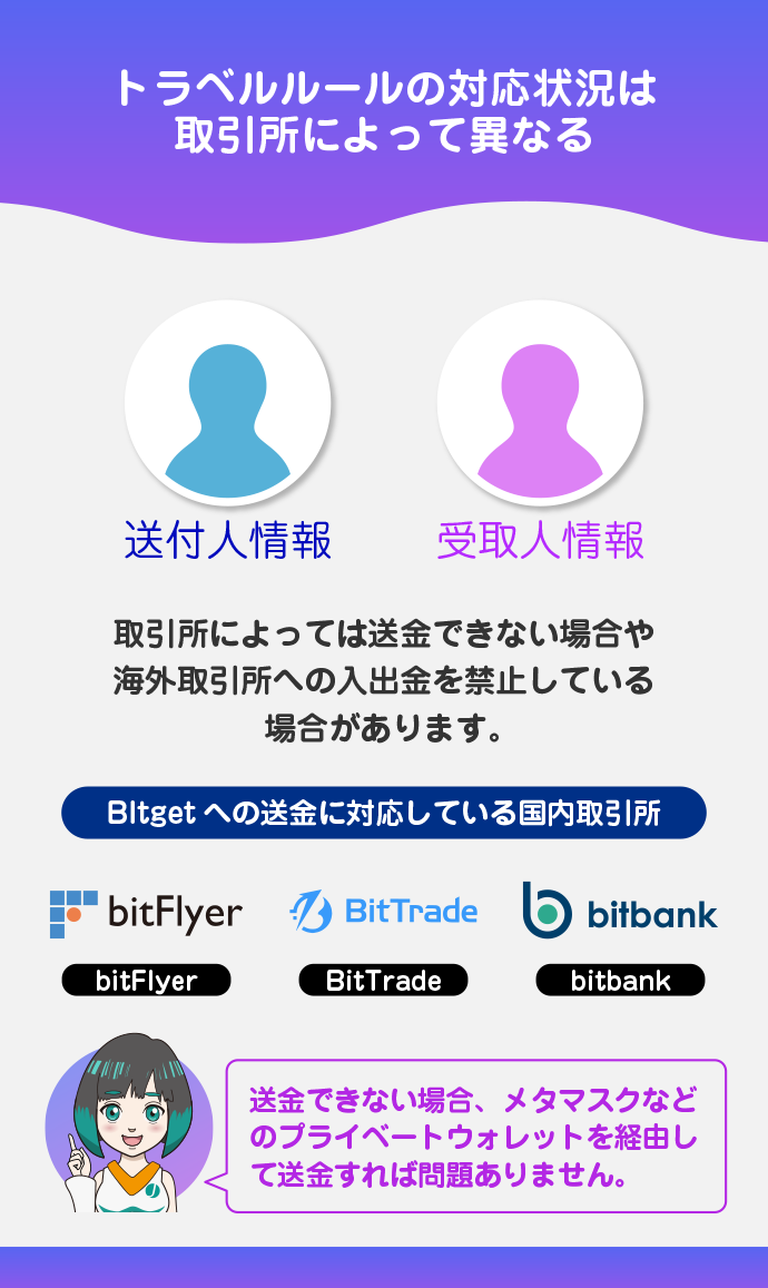 トラベルルールへの対応