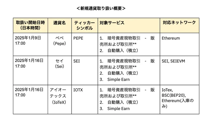 BinanceJapan 新規通貨取り扱い概要