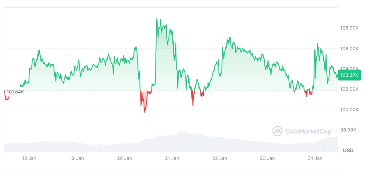 ビットコインの価格推移