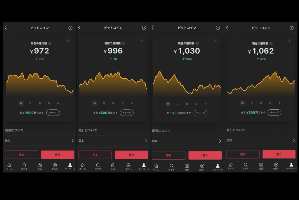 1000円入金して価格推移