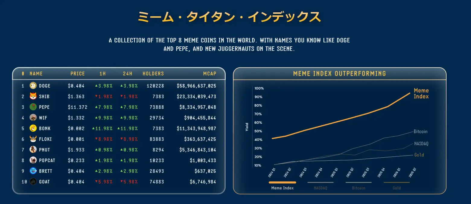 MEMEXトークンプレセール：選べる4種類の投資バスケット
