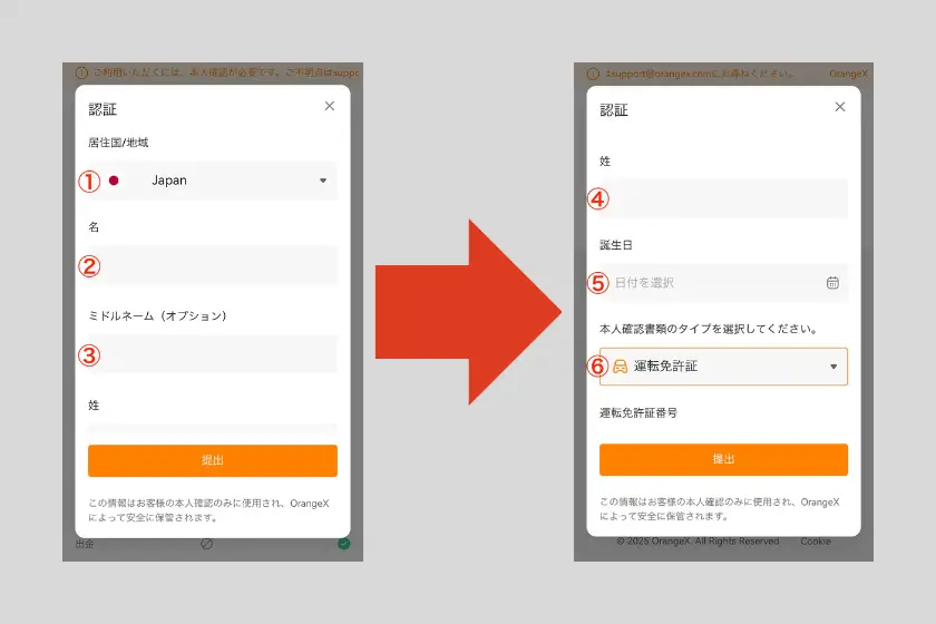 画像09：OrangeX コピートレード「口座開設方法」