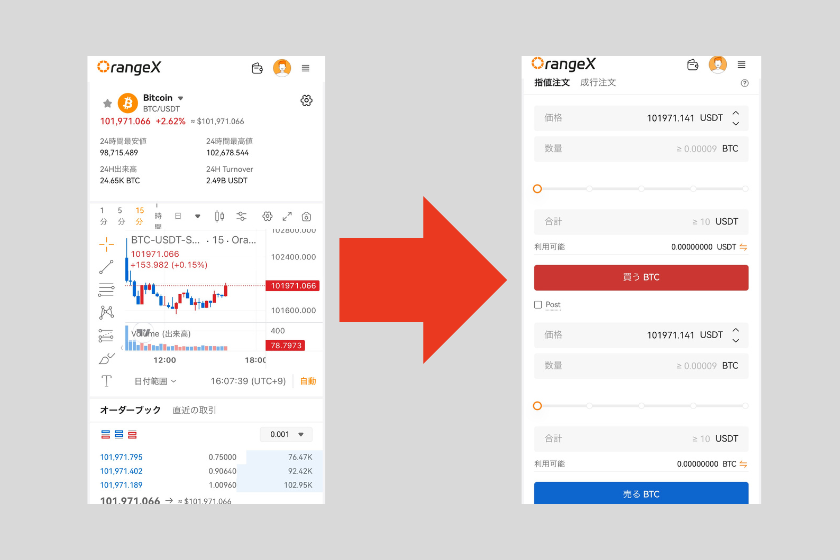 画像22：OrangeX 使い方「現物取引方法」