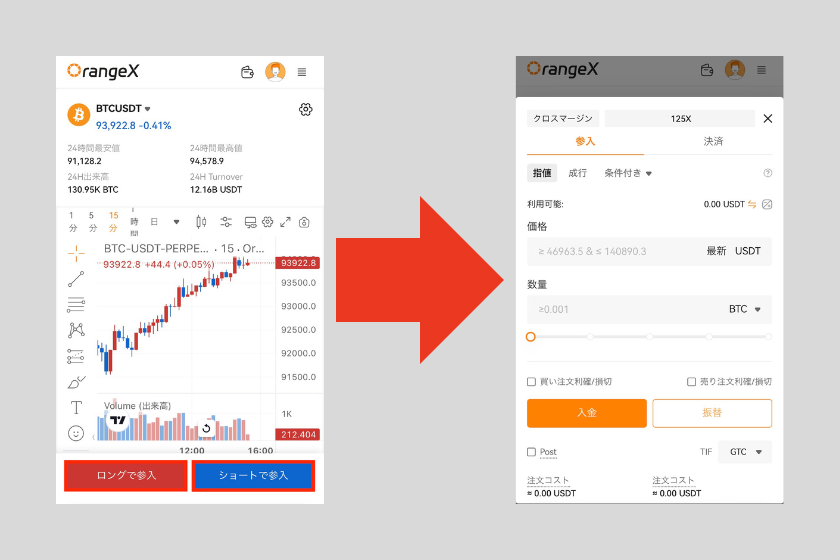 画像24：OrangeX 使い方「無期限先物取引方法」