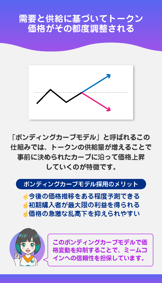 需給によりトークン価格が調整される