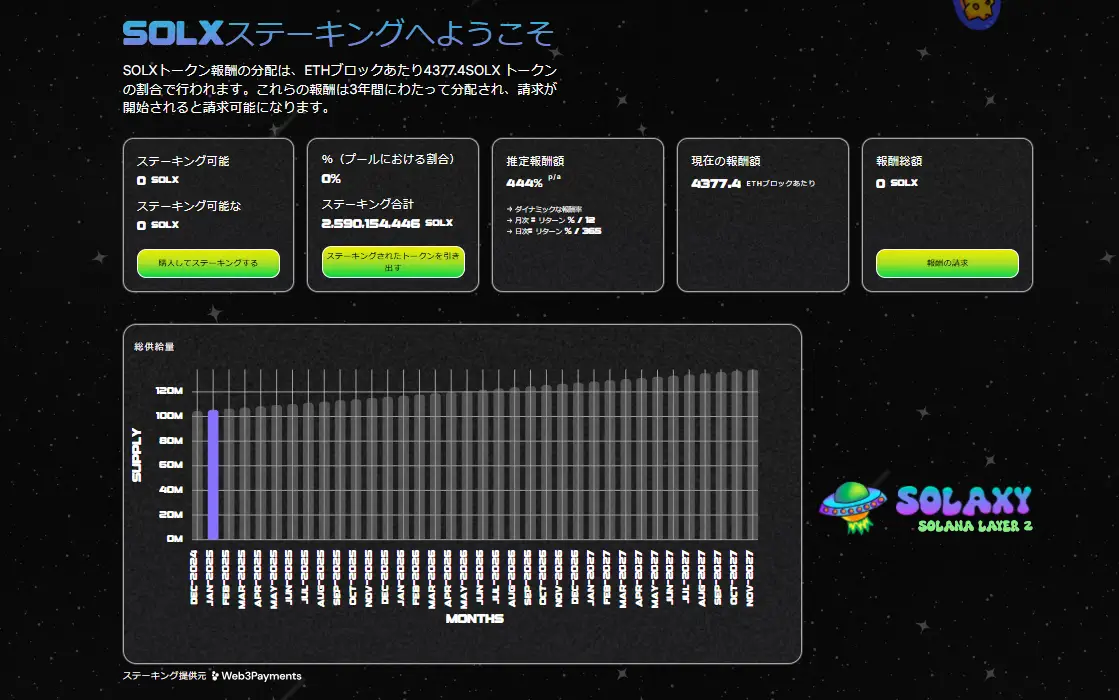 最大年利444%！Solaxyのステーキングで得られる魅力的なリターン
