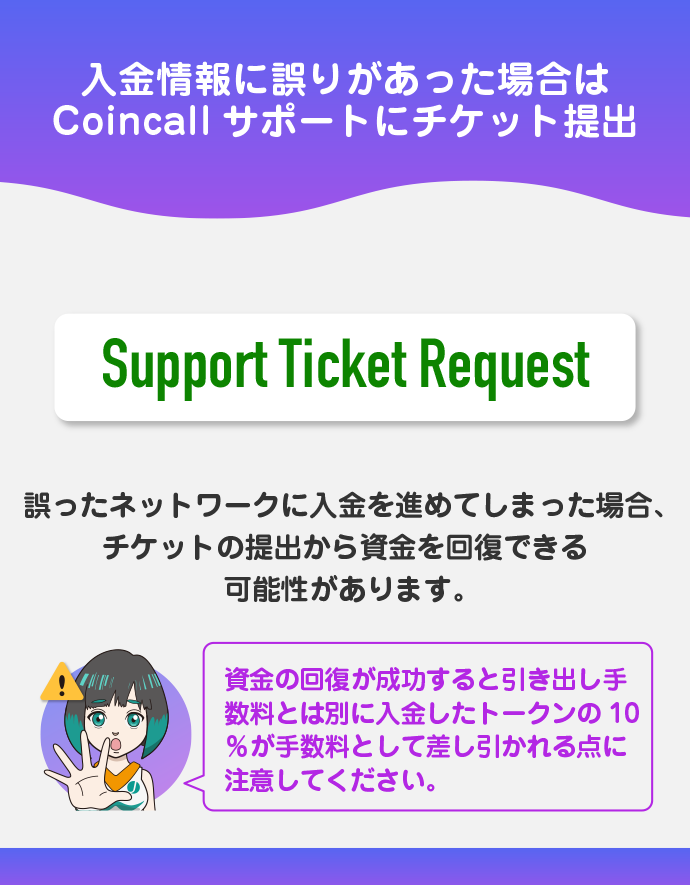 Coincallサポートにチケットを提出する