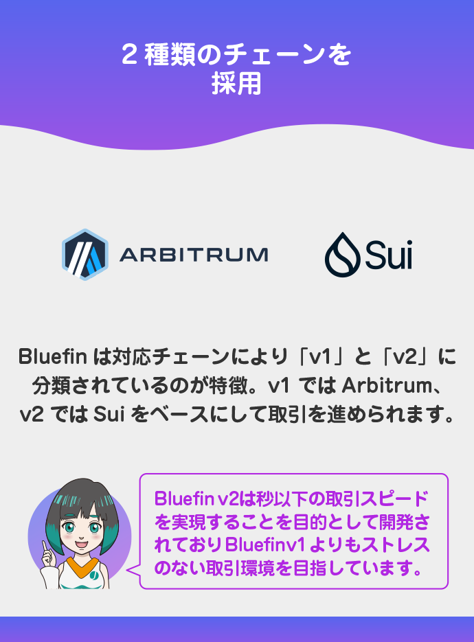 高速処理・低コストで取引を進められる