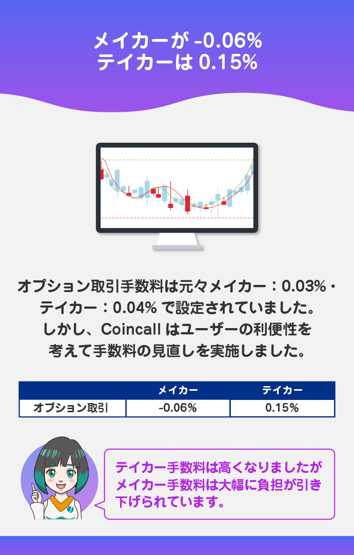 オプション取引の取引手数料