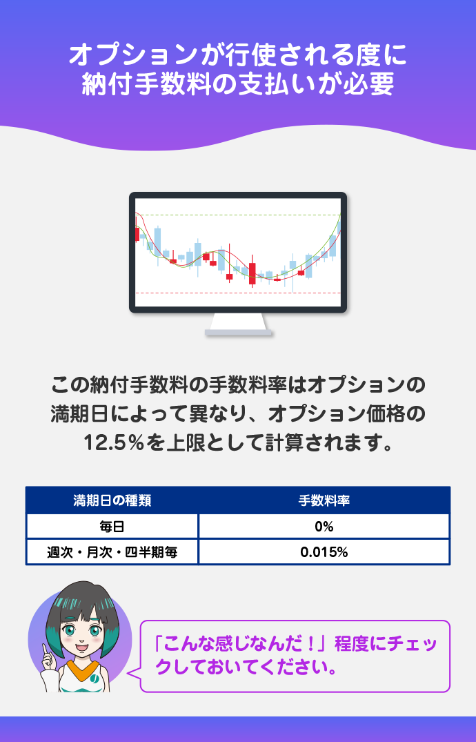 オプション取引の納付手数料
