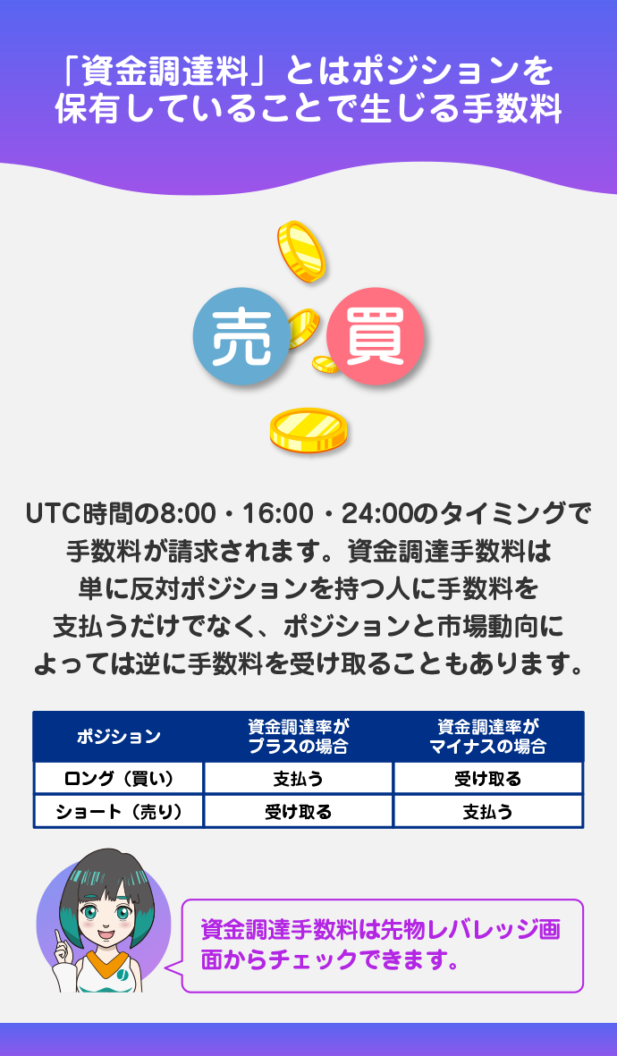 資金調達手数料(ファンディング)