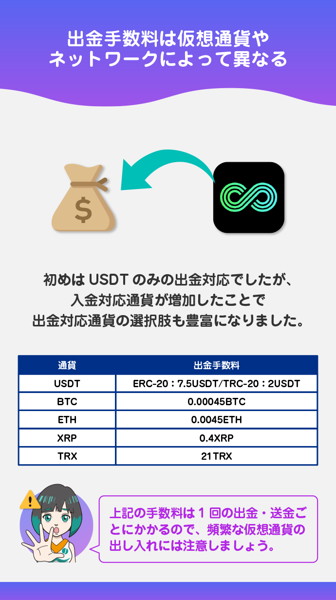 出金(送金)手数料
