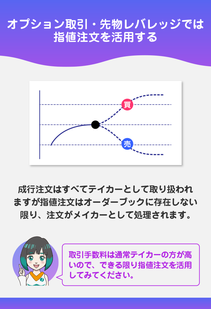 指値注文を活用する