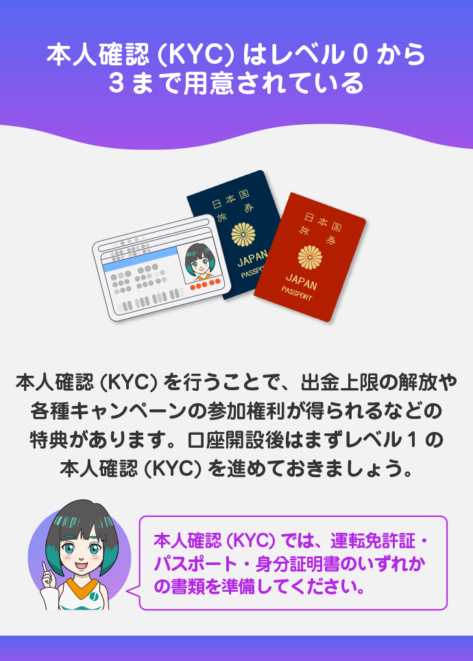 本人確認(KYC)の手順