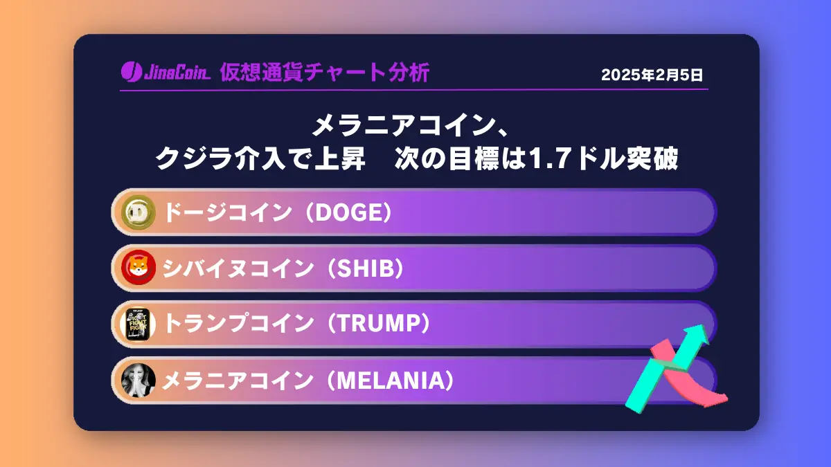 メラニアコイン、クジラ介入で上昇　次の目標は1.7ドル突破　ミームコインチャート分析：ドージコイン（DOGE）、柴犬コイン（SHIB）、トランプコイン（TRUMP）、メラニアコイン（MELANIA）2025-02-05