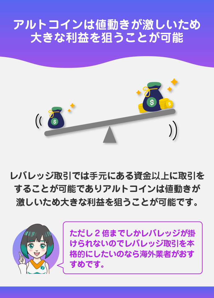 アルトコインにもレバレッジをかけられる