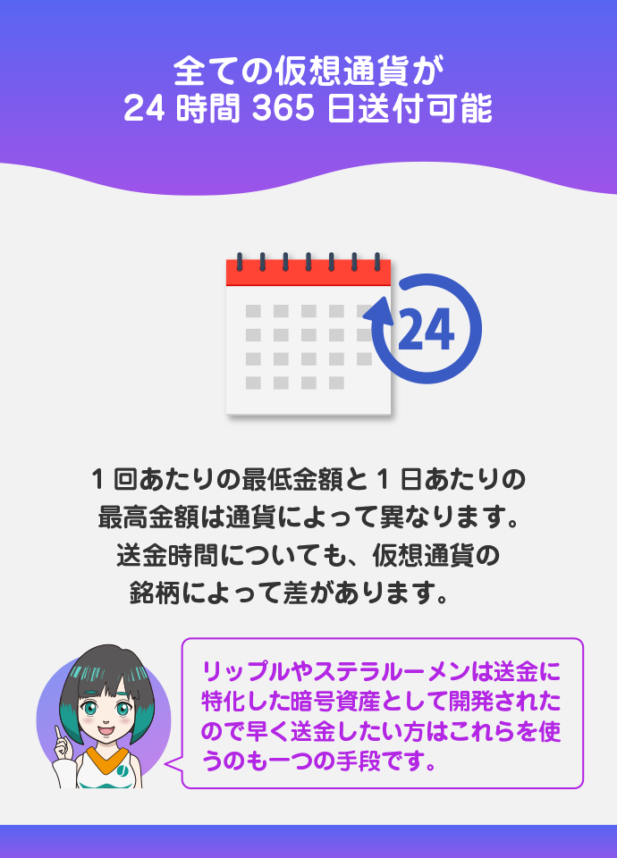 24時間365日いつでも送付可能