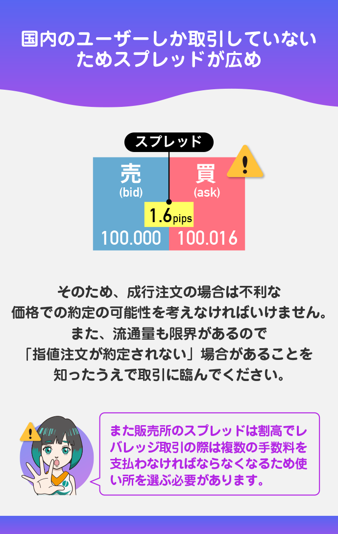 スプレッドが広くなる場合がある